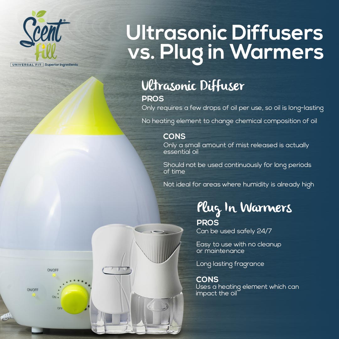 Plug In Diffusers Vs Ultrasonic Diffusers Benefits and Downsides of Ea –  Scent Fill